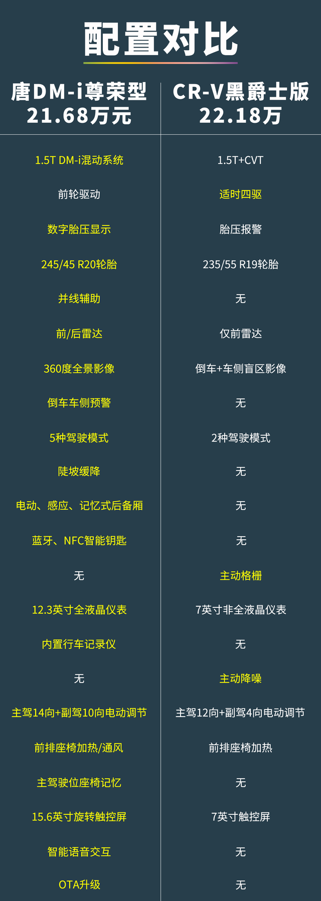 30cm=几分之几dm用分数表示，30等于几分之几（唐DM-i就是最适合家用通勤的SUV）