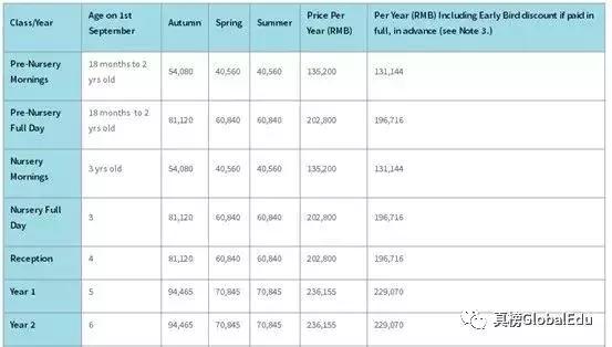 北京小橡树幼儿园，北京小橡树幼儿园怎么样（北京最全32家国际幼儿园大盘点）