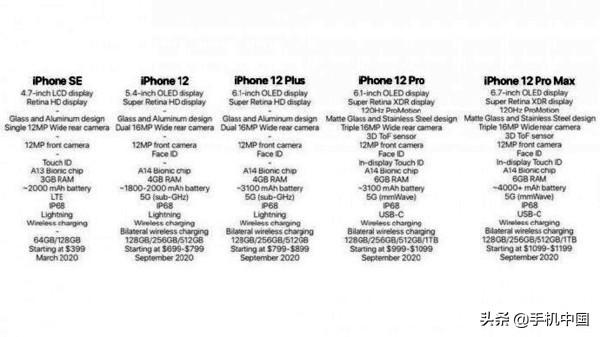iphone 5价格，iphone11 苹果官网以旧换新价格（详细参数曝光/售价2800元起）