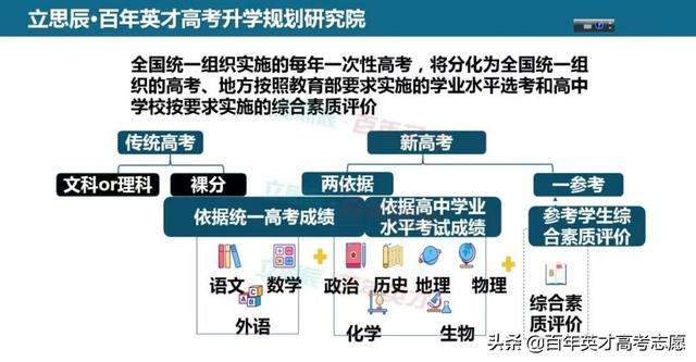 江苏省普通高中学生综合素质评价平台，江苏普通高中综合素质评价平台（综评将是高考升学必经之路）