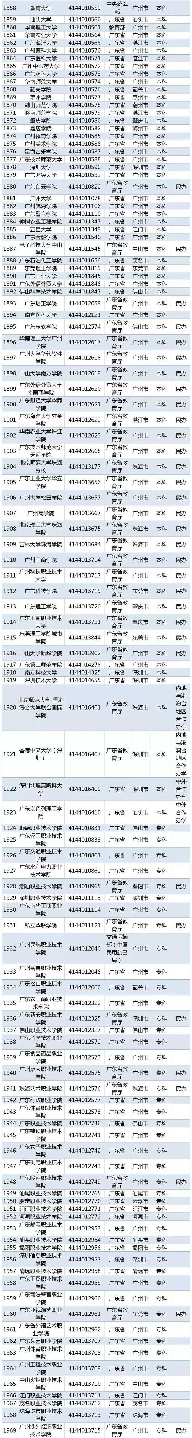 江苏二本大学分数线，江苏最容易考的二本大学有哪些（江苏高考本一本二分数线出炉）