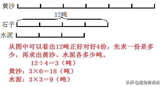 问题分析的策略有哪些，策略分析包括什么（六年级数学下册解决问题的策略练习卷分析）