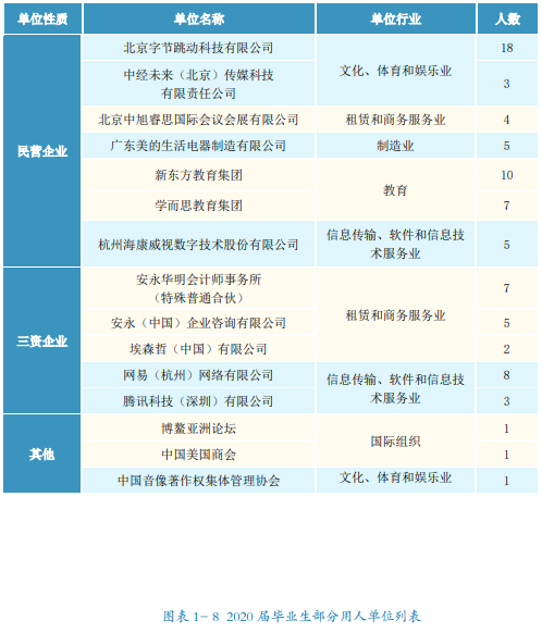 北京外国语大学2020年硕士毕业生不同学院不同专业就业情况及就业率，北外就业创业网站（北外发布2020毕业生就业质量年度报告）