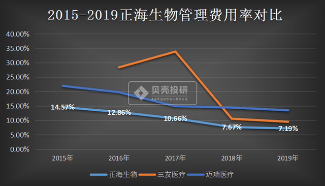 正海生物股票（正海生物为啥这么牛）