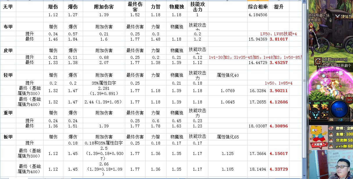 dnf95b版本是哪一年出的（dnf95b装备叫什么）