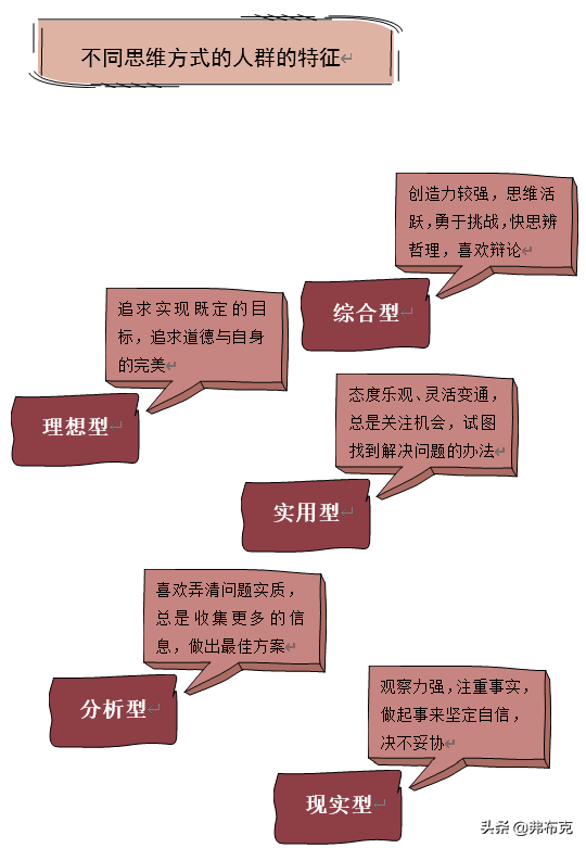 创新思维的三个要素，创新思维训练超星尔雅答案（10种创新思维提升你的创新力）