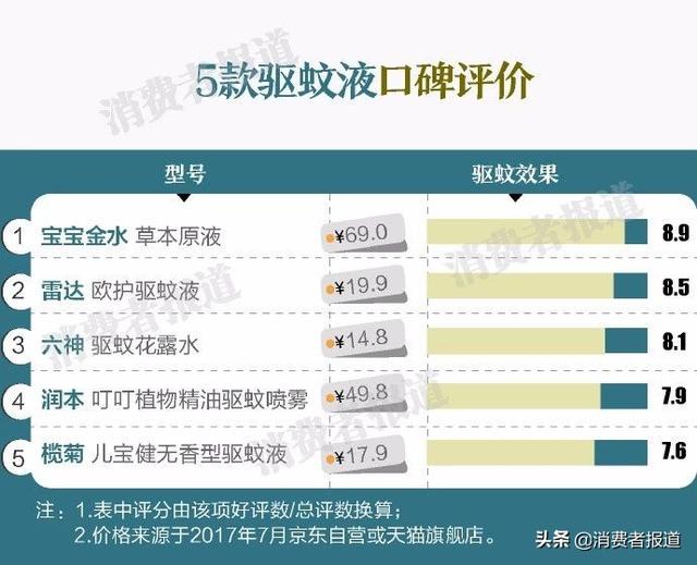 超威蚊香的使用方法，超威蚊香的使用方法视频（36款驱蚊产品选购攻略）