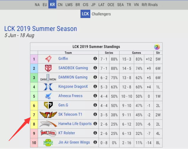 lms是什么意思，lms赛区是什么意思（洲际赛三赛区一号种子均是联赛第7）