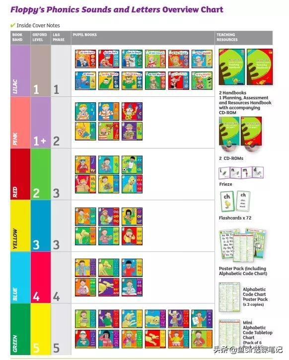 Sparks微信昵称（火花网名，Sparks微信昵称（火花微信昵称（10000+字终于写清楚了这套知名分级读物的方方面面）