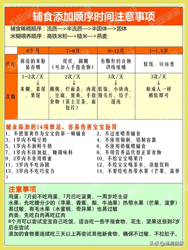 宝宝辅食添加表6个月到36个月的，婴儿6个月辅食安排表（6-36个月宝宝每月辅食性状演变）