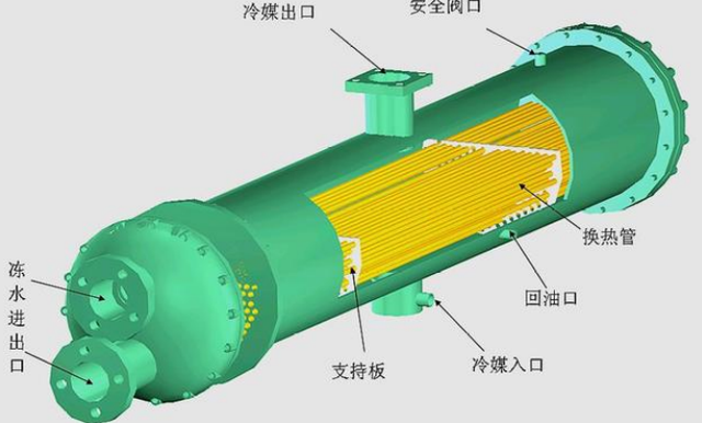 冷凝器的作用及原理图，冷凝器的工作原理是什么（制冷机组冷凝器蒸发器工作原理讲解）