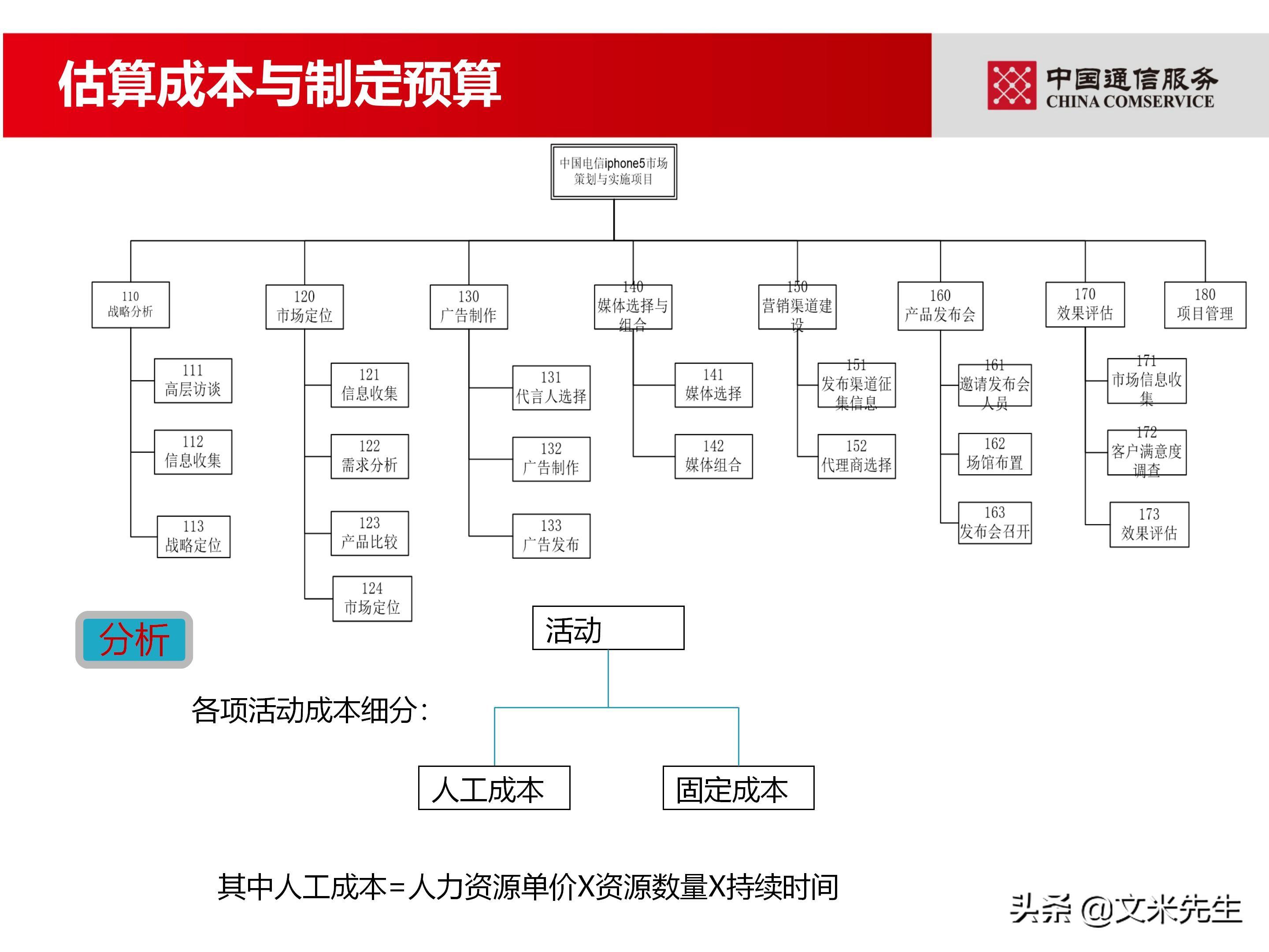 培训经理认证（国企项目管理如何培训）