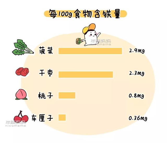 车厘子的作用，车厘子的作用与功效降血压（冬季最火的水果——车厘子）