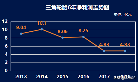三角轮胎怎么样，三角轮胎质量怎么样（掉队的三角轮胎）