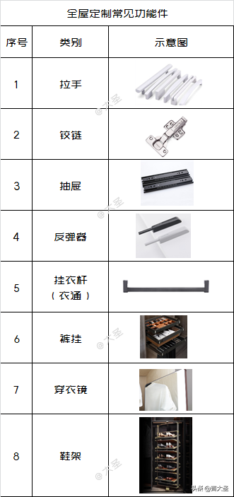 凯斯宝玛（看了朋友的全屋定制报价单）