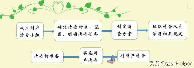 会计对账结账方法，送你对账结账实操详解，收藏版