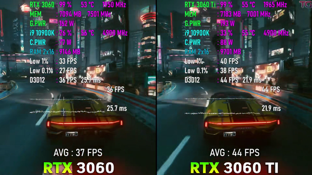 rtx 3060 相当于什么显卡，RTX3060和3060TI性能差距总结