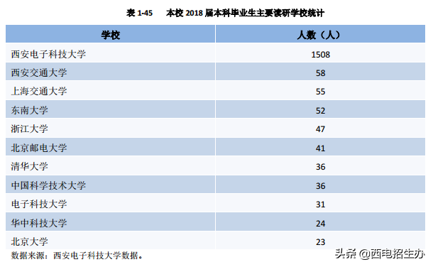 西安电子科技大学就业信息网（考生注意）