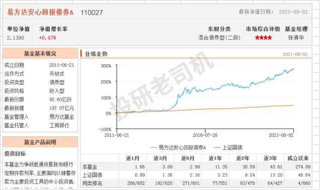 怎樣配置基金能達(dá)到年化收益率10%，怎樣配置基金能達(dá)到年化收益率10倍？