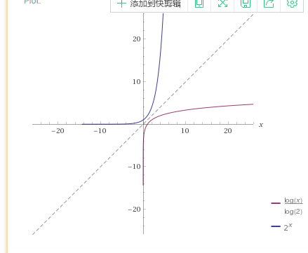 arcsinx的导数和arccosx的导数，arccosx的导数（必须了解的六大基本函数）