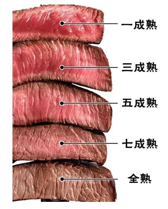 牛排的种类及各自的特点，一文搞懂各种牛排和食用方式