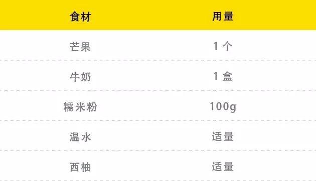 港式甜品做法图解，2款最经典的港式甜品