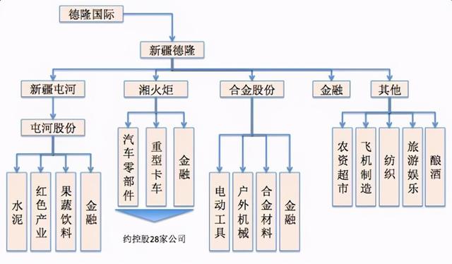 汇源果汁宣布退市，曾是过年餐桌“标配”饮料的汇源为何会走向倒闭，汇源果汁宣布退市（从山沟里走出的传奇国民品牌）