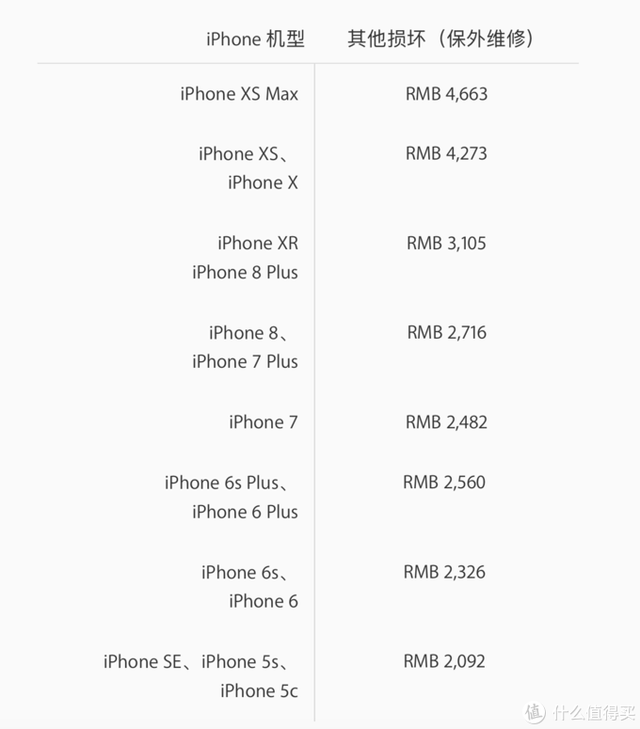 官换机是什么意思，官换机是什么意思 可以买吗（聊聊目前的苹果官换机）