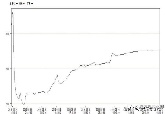 西梅能冻起来保存吗，西梅能冻起来保存吗百度（关于水果保鲜的疑问解答）