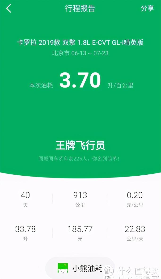 卡罗拉混动怎么样值得买吗？看看用了1年多的车主怎么说