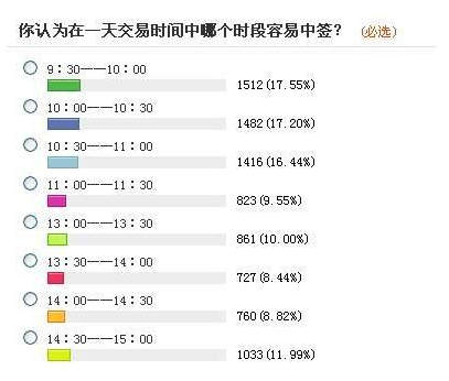 新股中签后如何缴款,新股中签后怎么操作（新股中签了怎么办呢）