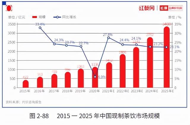 茶叶连锁店排行榜，十大名茶连锁店排行榜（“2021中国茶饮十大品牌”揭晓）