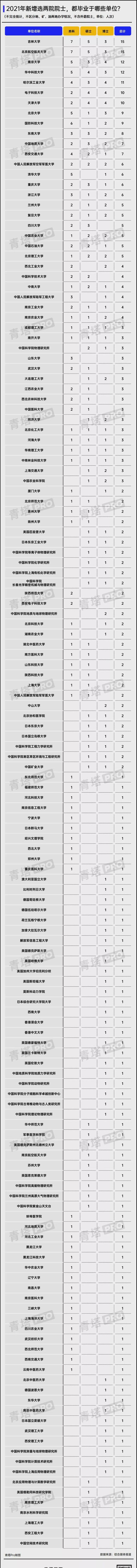 院士是什么学位，院士是什么学位院（2021新增两院院士都毕业于哪些高校）