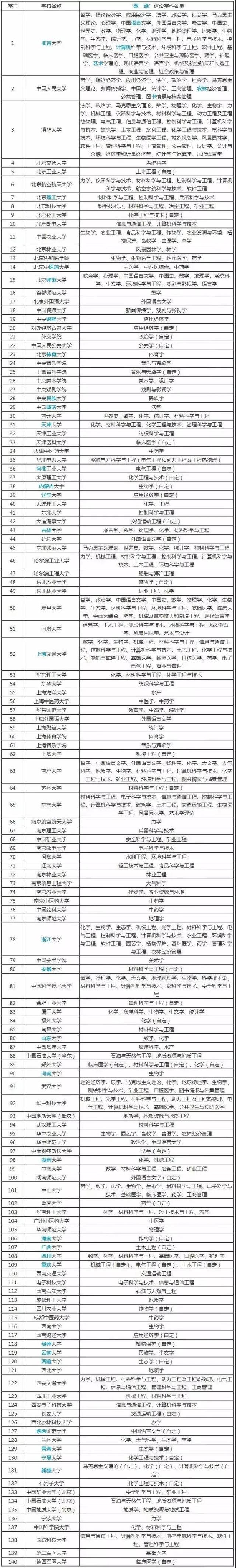 c9是什么意思，高考c9什么意思（双一流、C9、34所、985、小985、211、小211重点大学有哪些）