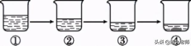溶液的配制，溶液的配制怎么计算（2021年中考化学二轮复习第4讲-溶液的配制）