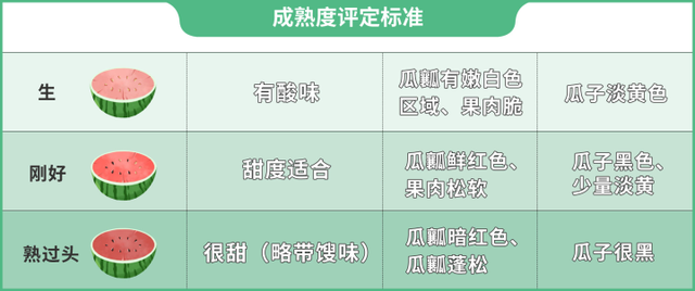 什么样的西瓜是熟透的，西瓜什么样熟了（保你挑到皮薄脆甜的好西瓜）