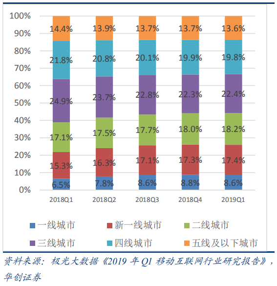 拼多多老总是谁(拼多多新CEO陈磊)