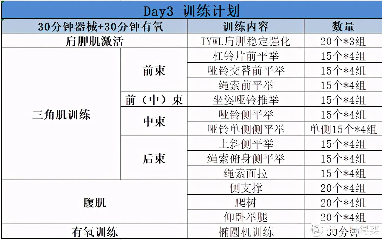 宝力豪（练完这9个虐肩必备动作）