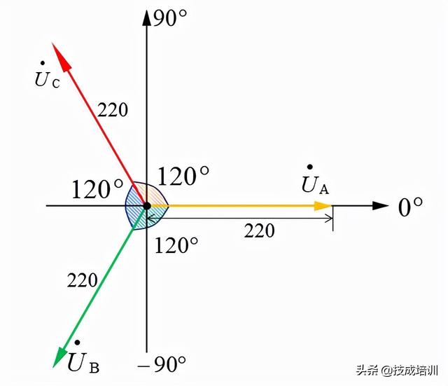 家用电压是多少伏，家用电多少伏（为什么家用选择220V电路）