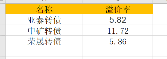 可转债转股价格如何确定,可转债转股价（如何估算可转债的上市价格--防破发小技巧）