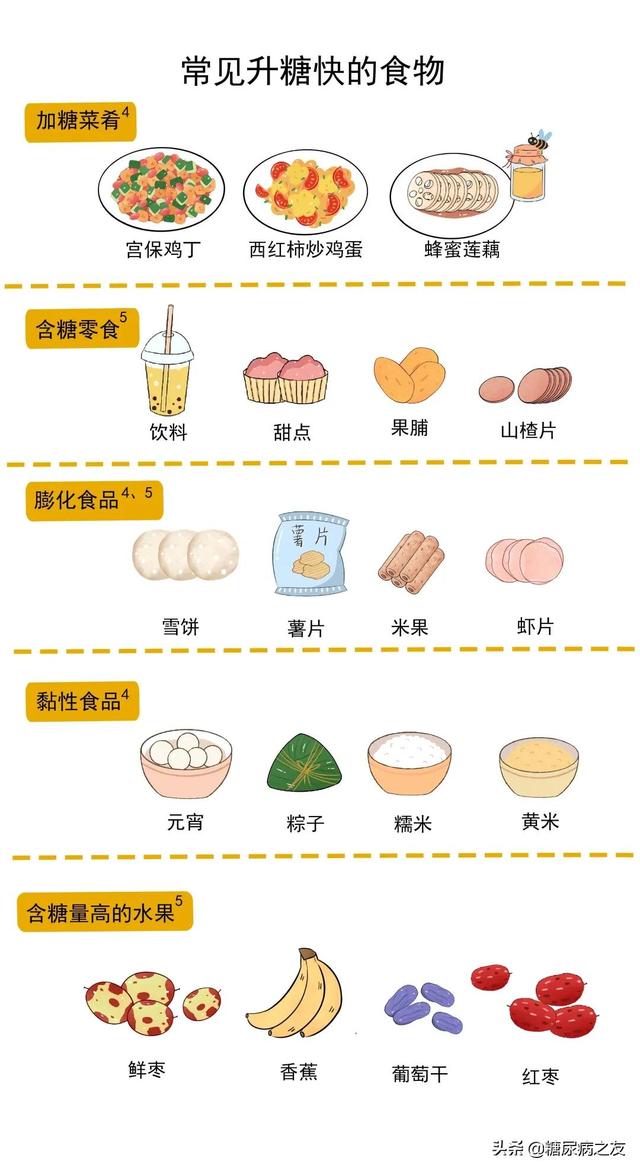 血糖高13点多怎么办，血糖13点多算高吗（如果你餐后血糖大于10mmol/L）