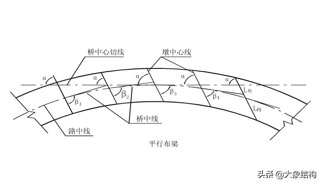 桥梁设计（我们来看桥梁大师如何进行布梁设计）