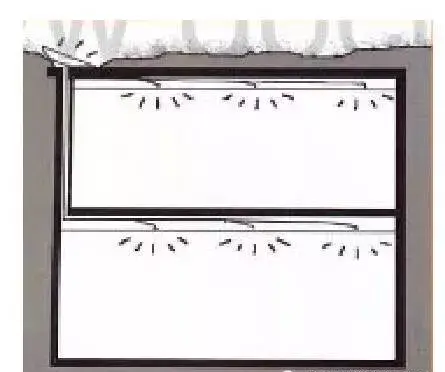 采光井的作用有哪些，采光井是干什么的（什么是采光井）