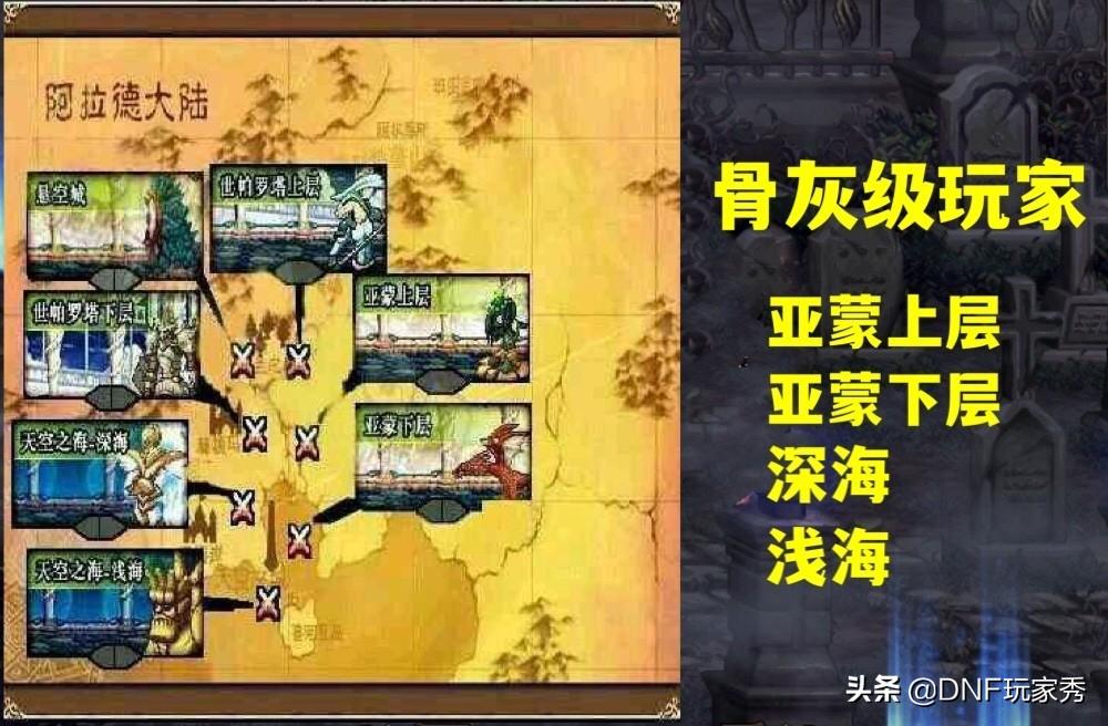 dnf天空之城怎么走（dnf天空之城在哪）