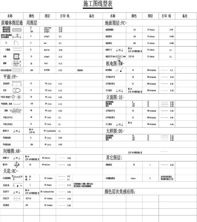 指北针画法绘图规范，指北针画法（线型笔宽、电脑图层的设置说明）