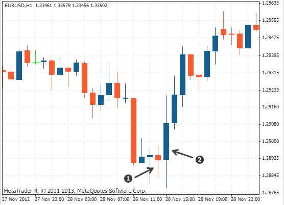 贝多芬的手指变态了，贝多芬的故事（外汇交易K线鲸吞形态和平头形态）