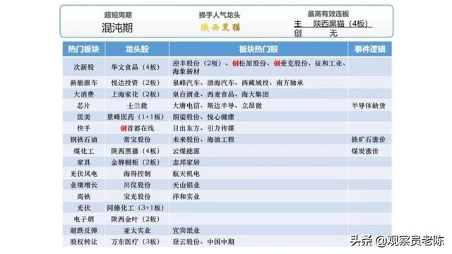 放量十字星，底部上涨途中放量十字星（如何定义放量阴十字星）