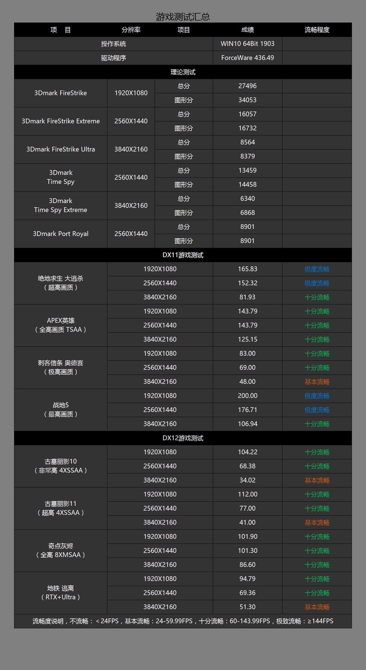 rx5700显卡相当于什么n卡，rx5700相当于什么n卡（都什么年代了还去网吧玩游戏）