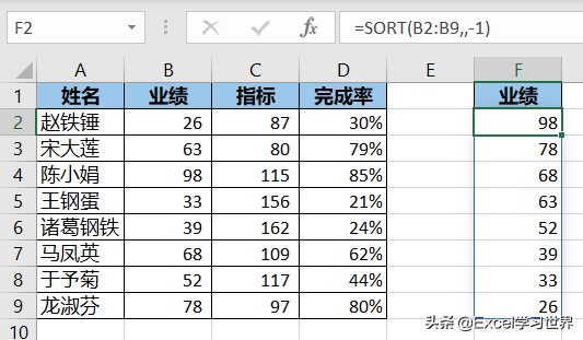 sort函数有的上面打不开_sort排序函数用法