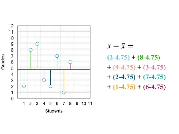 标准正态分布的方差为，标准正态分布的均数与标准方差分别为（一文了解无处不在的标准差）